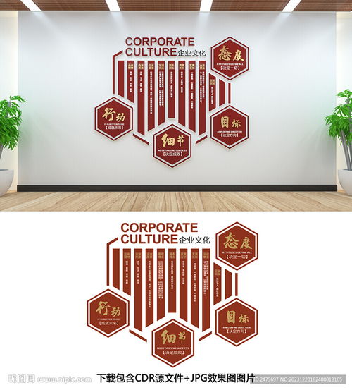 企業文化墻設計、室內廣告與市場營銷策劃的協同效應